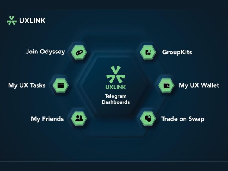 Forging the Future of Digital Transactions: UXLink and OKX Wallet’s New WEB3 Wallet Integration