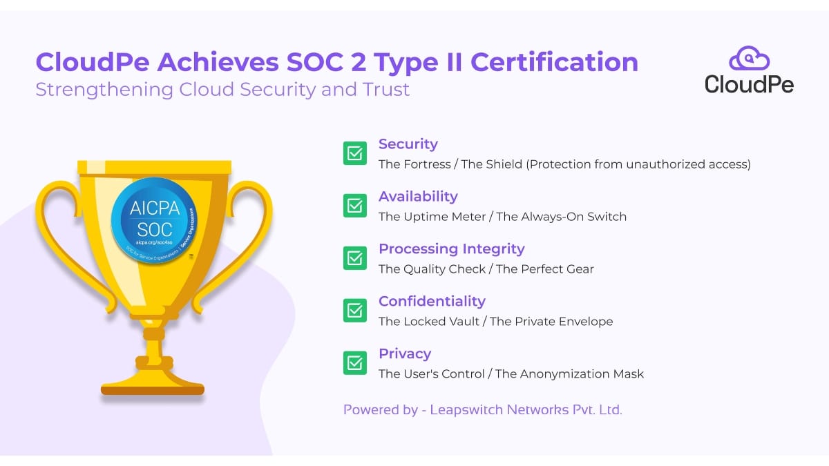 CloudPe Achieves SOC 2 Type II Certification: Strengthening Cloud Security and Trust
