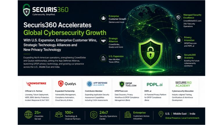 Securis360 Accelerates Global Cybersecurity Growth With U.S. Expansion, Enterprise Customer Wins, Strategic Technology Alliances and New Privacy Technology