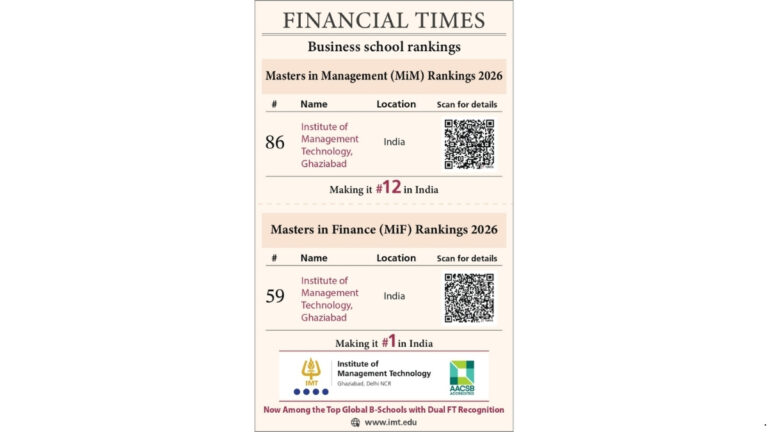 IMT Ghaziabad Re-enters FT Masters in Management Ranking at #86